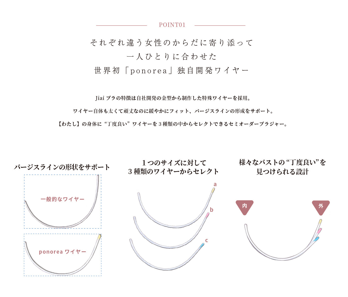 ブラジャーの試着申し込み